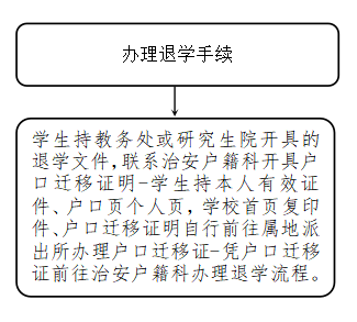 办理退学.png