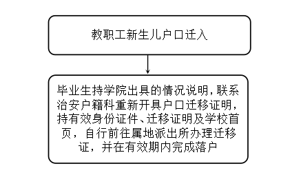 毕业生补办户口迁移证.png